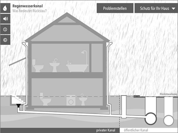 Wasserwirtschaft MV - interaktive App - Was ist Rückstau?